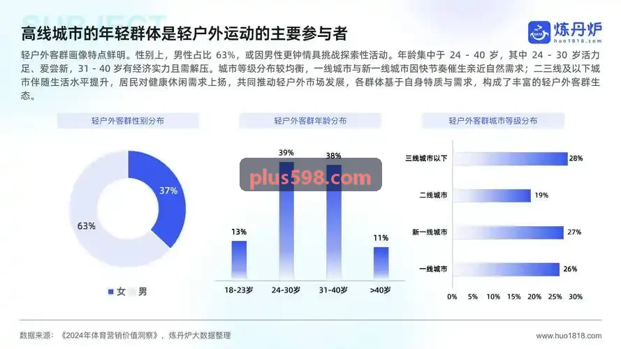九游NINEGAME针对微信小游戏与轻度休闲游戏的测试